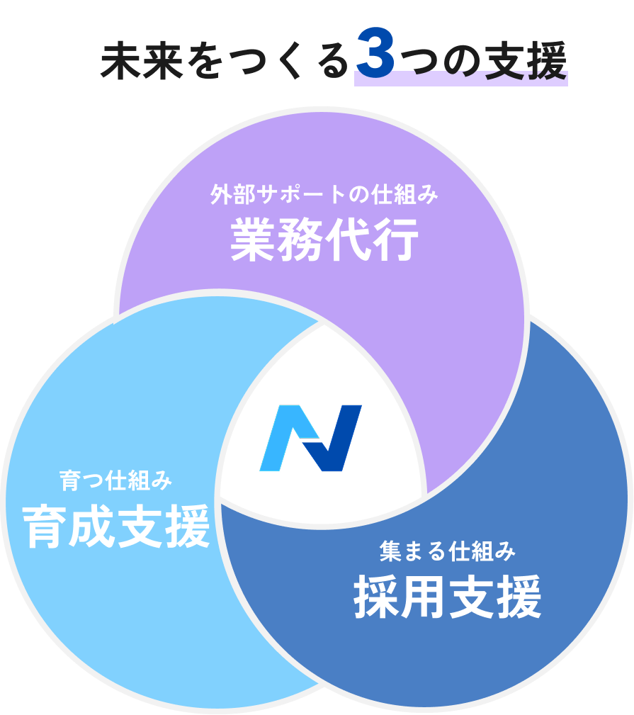 サービスについて