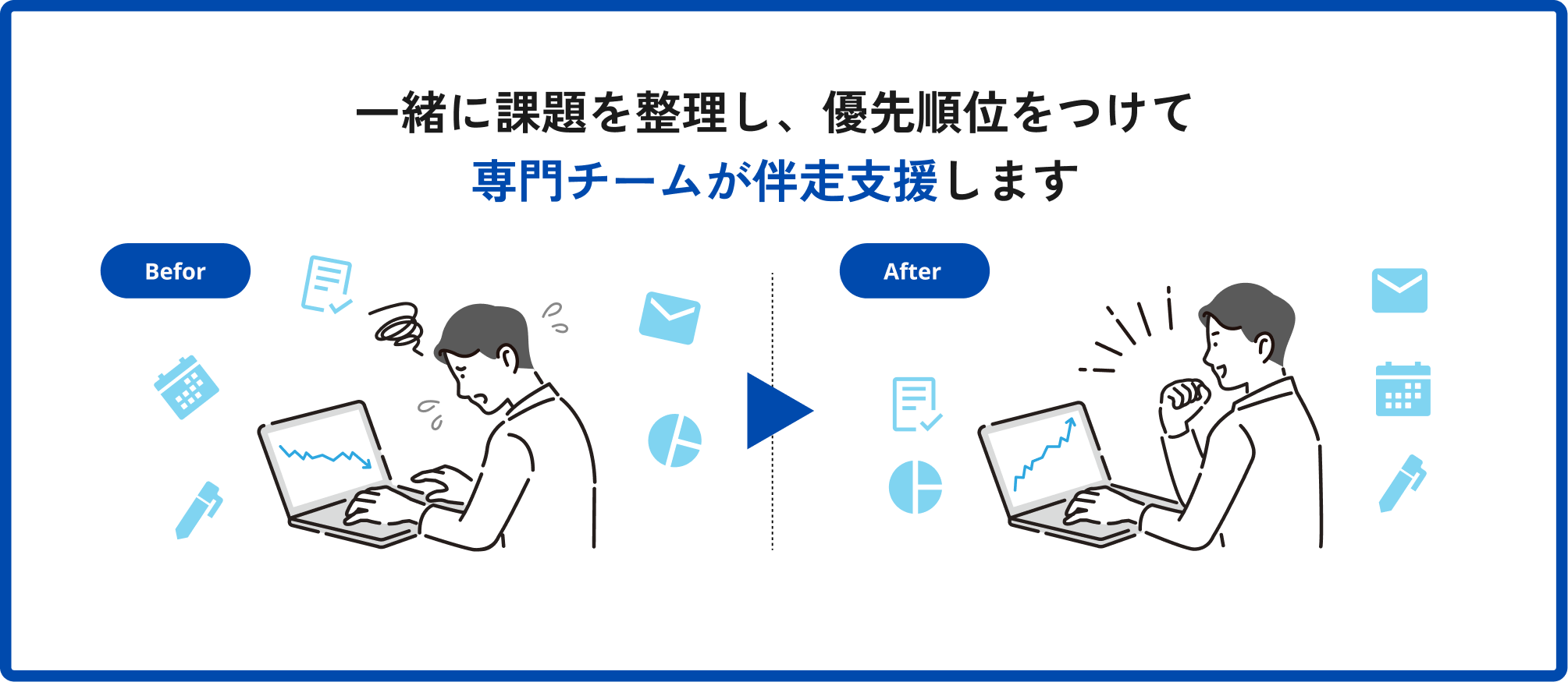 一緒に課題を整理し、優先順位をつけて 専門チームが伴走支援します